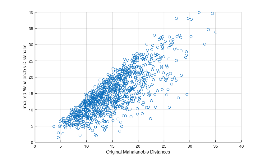 Click here for the graphical output of this example (link to Ro.S.A. website).